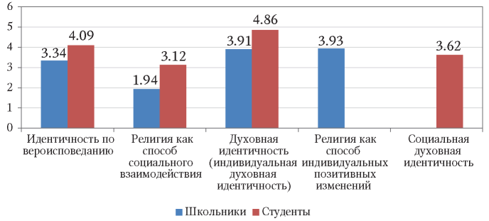 Изображение на обложке
